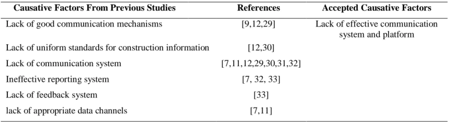 Figure 1.  Methodology of the study.   Drawing of conclusions and remarks  