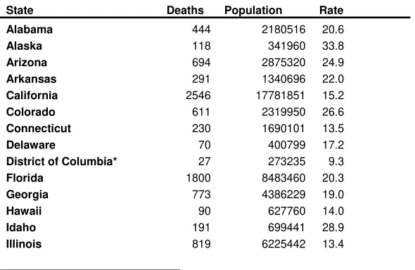 Table 1. Age-adjusted male suicide rates, by state, 2004 
