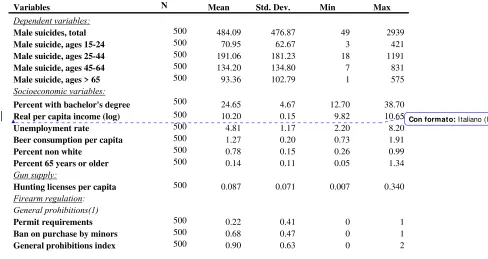 Table 2. Summary statistics  