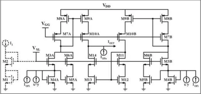 Figure 1.   Proposed current-mode analog multiplier circuit 