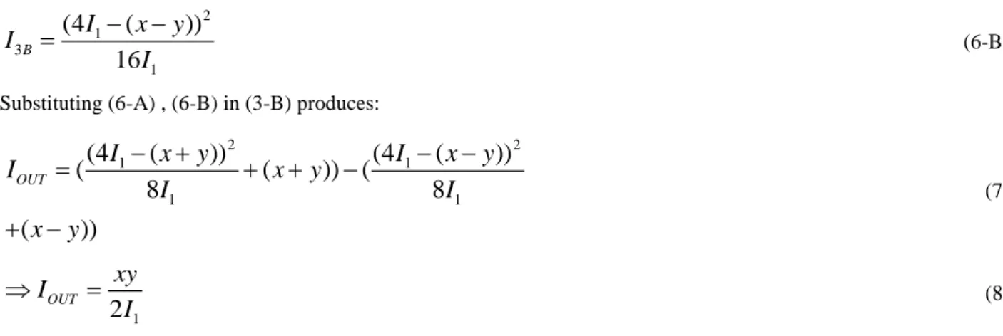 Figure 2 . Simulated DC transfer characteristics (Iy is used as sweep parameter) 