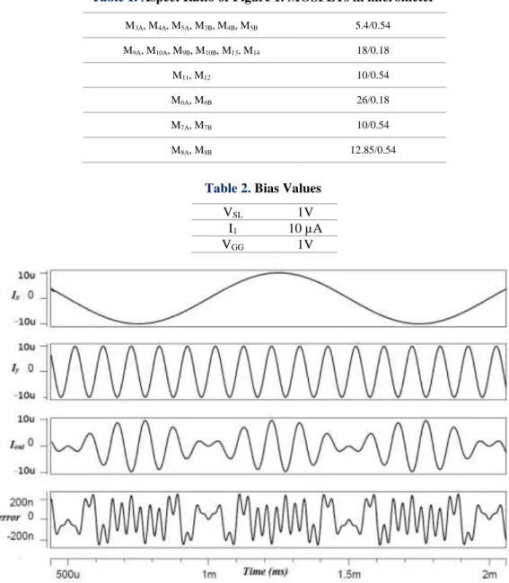 Table 1.  Aspect Ratio of Figure 1. MOSFETs in micrometer 