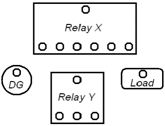 Figure 4.3. Bus bar Locations in a Sample Microgrid where Dummy Node is required 