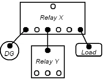 TABLE 4.2.  DETAILS OF LOAD 