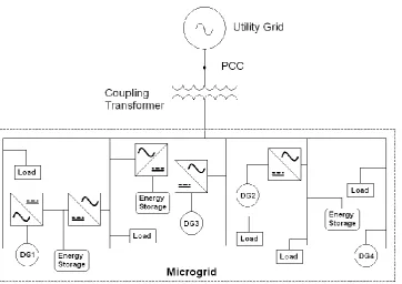 Figure 2.1.  A Sample Microgrid Architecture 