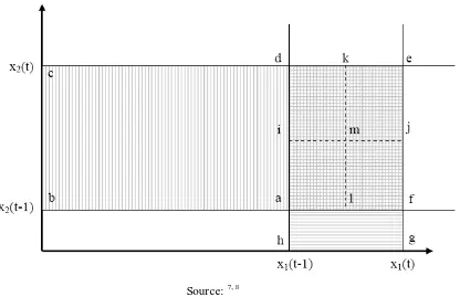 Figure 1: Additive decomposition of yx1 x2, discrete time 