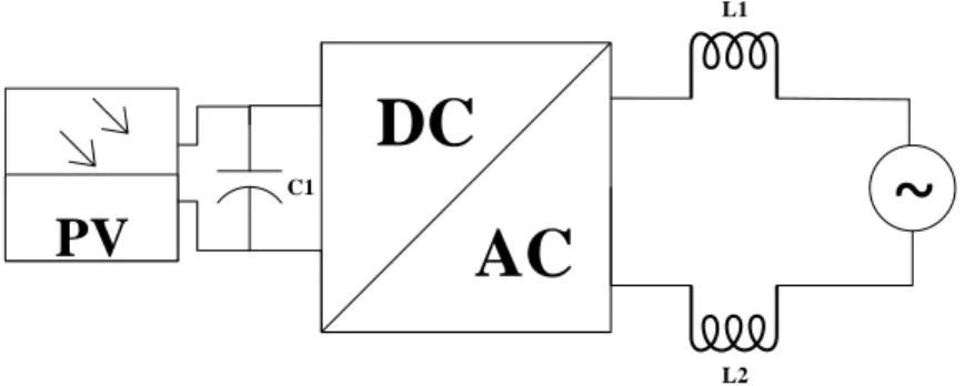 Figure 3. PV system without transformer C2L1C1PVDCAC ~L1C1PVDCAC~L2