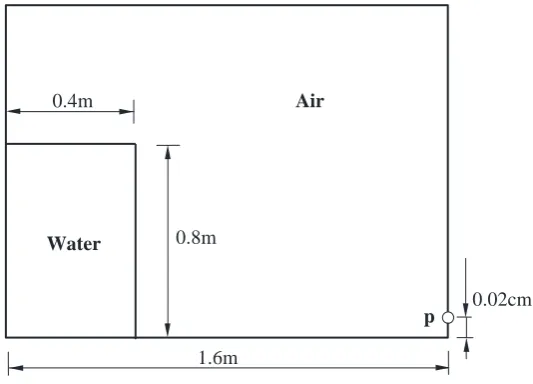 Fig. 1 Schematic sketch of dam break problem in Lee et al. (2011) 