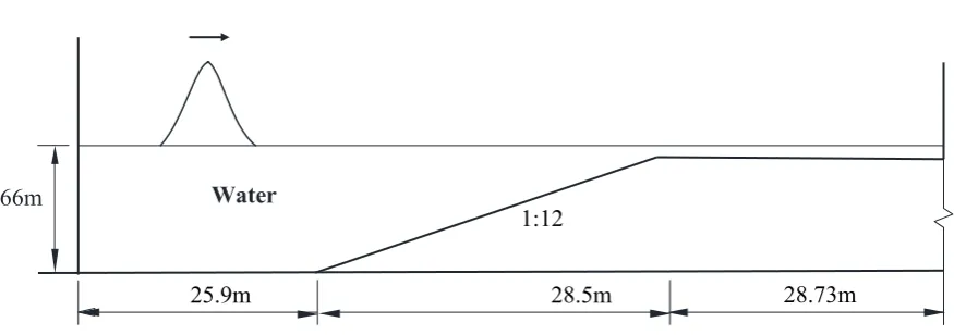 Fig. 5 Schematic setup of numerical flume for solitary wave propagation and impact 