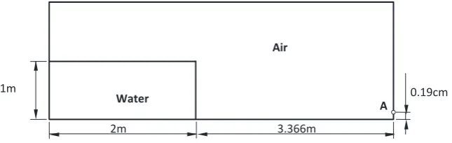 Fig. 9 Schematic view of numerical tank for dam break flow (Colagrossi and Landrini, 