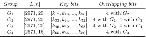 Table 3. Groups on the 2nd LSB of the Hamming weightof byte1