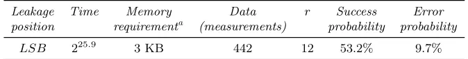 Table 9. Classiﬁcation of partial state bytes after the ﬁrst round