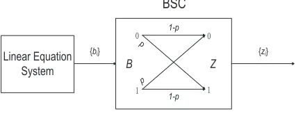 Fig. 1. The error-tolerant side-channel attack model
