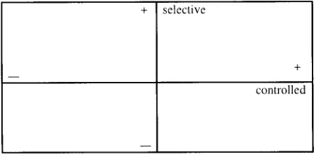 Figure 3.4 Types of research (based on van Lier, 1988:57) 