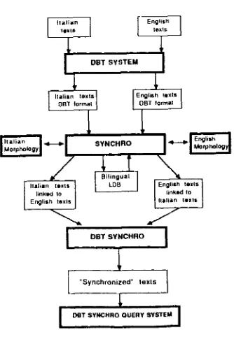 Figure 1. Parallel Text "Synchronization" Procedure 