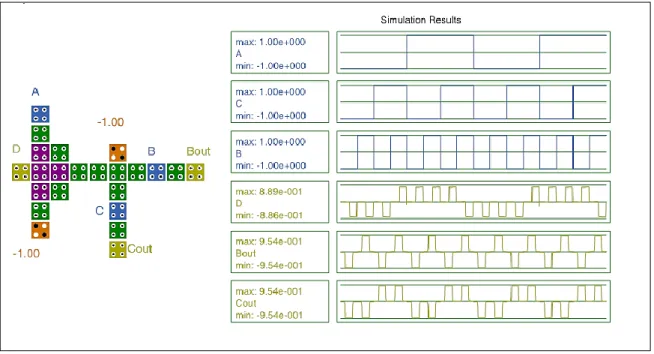Figure 9.  Design reversible TPE and the stable output 