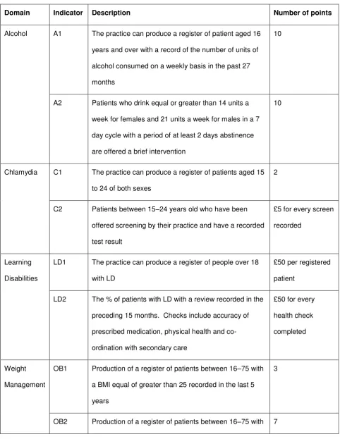 Tables Table 1: Indicators for the local pay-for-performance scheme 