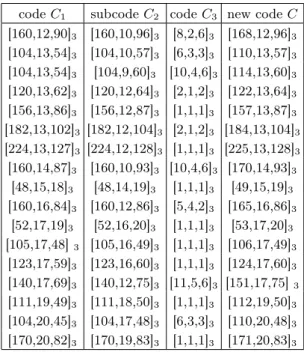 Table 1. The new codes.