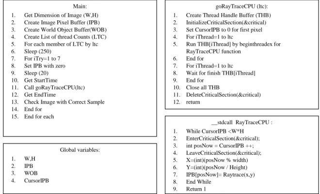 Figure 6 shows whole procedure of running in the form of pseudo-code. 