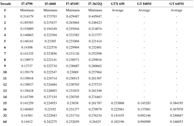 Table 4 .  Time consumed for image generation in 720p (in seconds) for CPU and GPU 