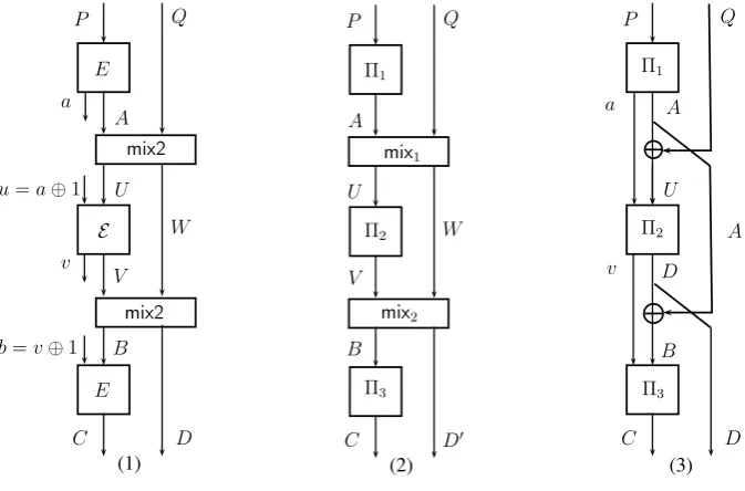 Fig. 2.1). Note that the XLSwhere (! algorithm is nothing but GXLS[E, !∥mix2, E, !∥mix2, E]∥f)(b, X) = b!∥f(X)