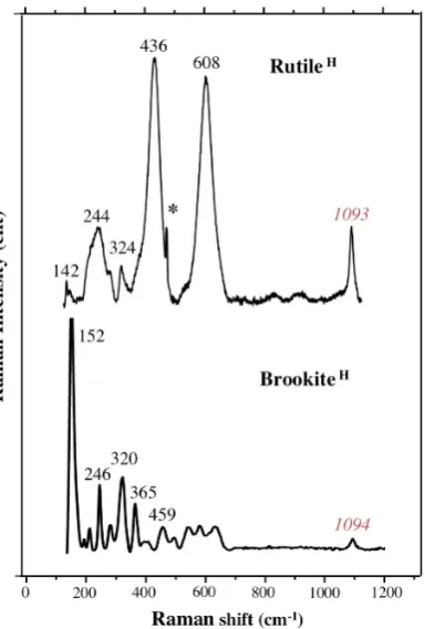 Figure 7. A brookite spectrum (identified in LT1_p1G) and one for rutile as identified in LT2_D (see Table 1)