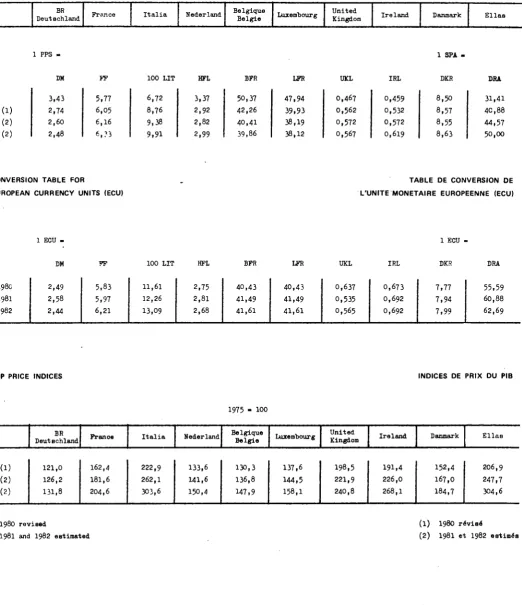 TABLE DE CONVERSION DE 