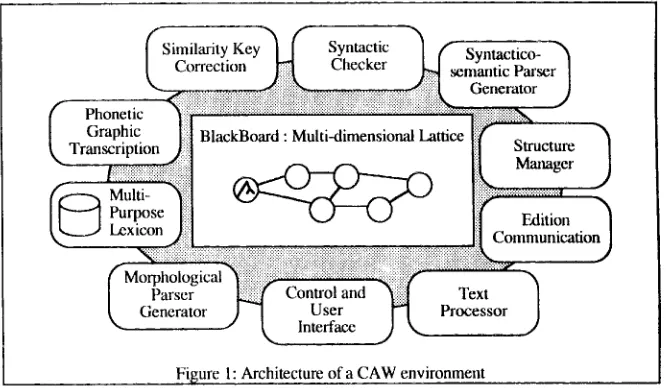 Figure 1 describes the architecture of tile CAW system under development in our team. Its 