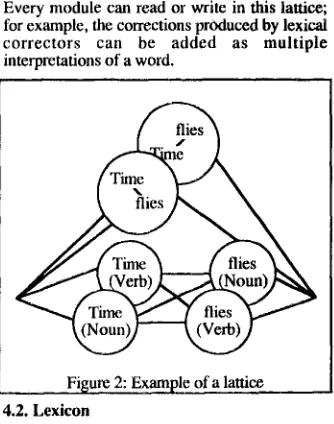 Figure 2: Example of a lattice 