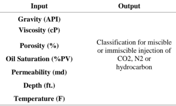 Table 2.  Input and output parameters for training artificial neural network(s) in development of screening tool