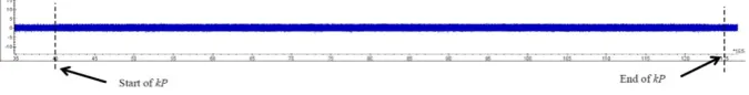 Fig. 5. Calculated difference of traces of the repeatedly measured k1·P1 operation. Measure-ments done on FPGA Spartan-6 with design2