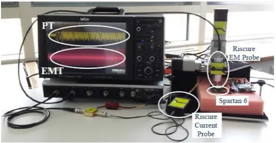 Fig. 3. Measurement setup for collecting power and electromagnetic traces at the same time