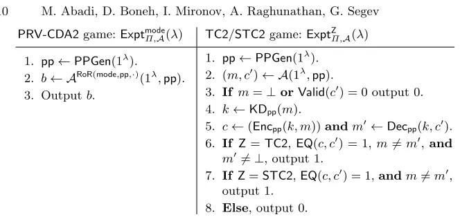 Fig. 1. Security games for Deﬁnitions 4.5 and 4.7.