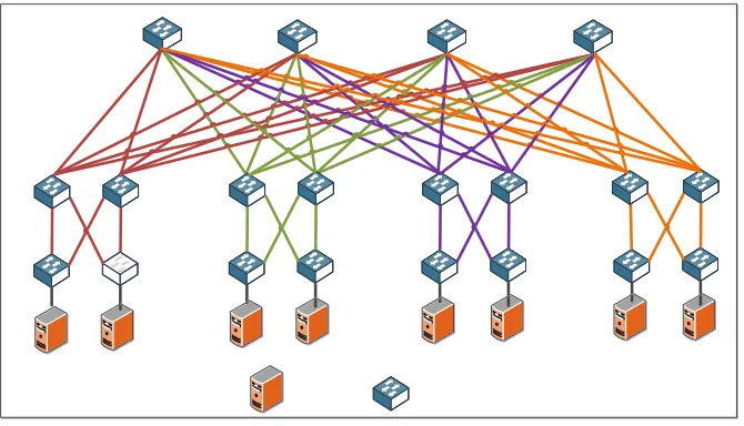 Figure 3: The VL2 DCN architecture.