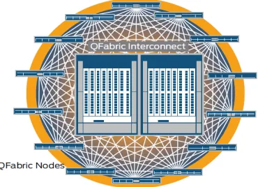 Figure 5: The Qfabric architecture [27].