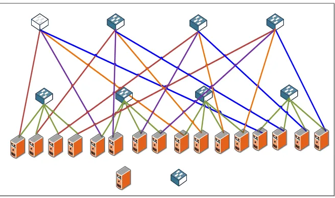 Figure 6: The BCube Topology.