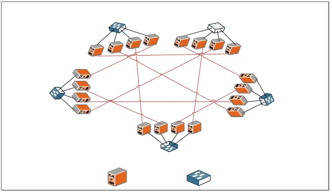 Figure 7: The DCell DCN Topology.