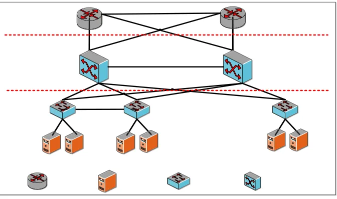 Figure 1: Conventional Data Center.