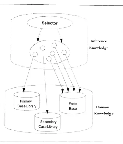 Figure 4.2 Domain Knowledge and Inference Knowledge 