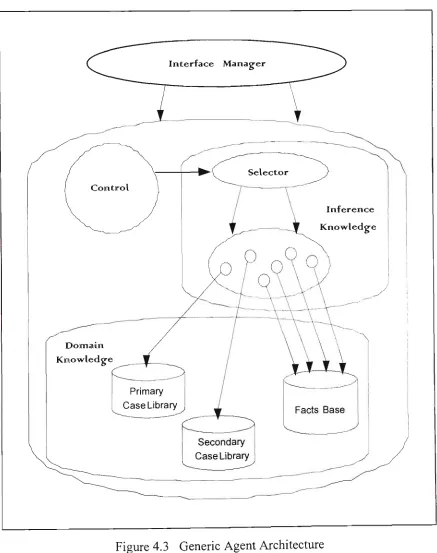 Figure 4.3 Generic Agent Architecture 