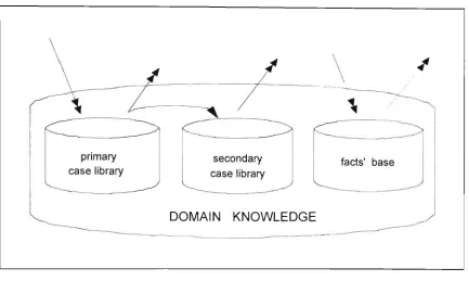 Figure 4.4 Domain Knowledge 