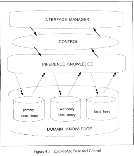 Figure 4.5 Knowledge Base and Control 