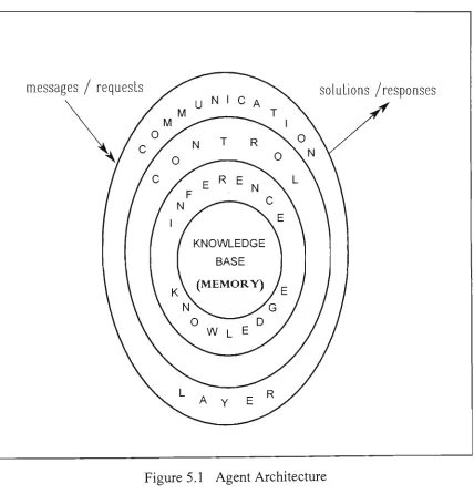 Figure 5.1 Agent Architecture 