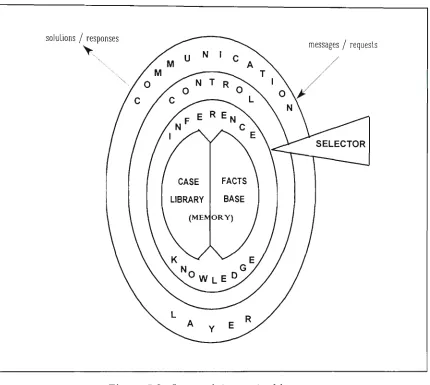 Figure 5.2 Layered Agent Architecture 