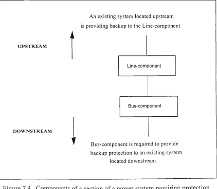 Figure 7.4 Components of a section of a power system requiring protection 