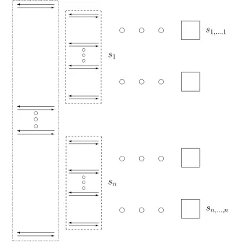 Figure 1: Adversarial schedule for m sessions