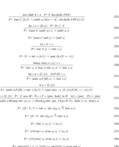Figure 4.Expression reduction rules. In the rule for method invocation, the required nested block structure is built with the help of the auxiliary functionblocks deﬁned as follows: blocksC([],[],[],e) = e and blocksC(V ·Vs,T ·Ts,v·vs,e) = {V : T; V :=v; blocks(Vs,Ts,vs,e)}C, (where · is the list constructorand [] denotes the empty list).