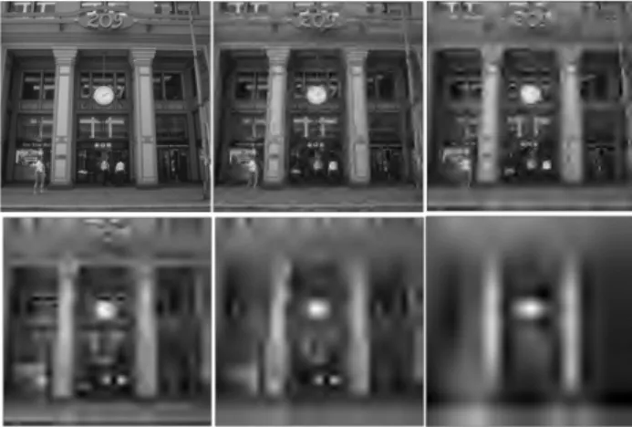 Figure 3.1: Example image from ’MITinsidecity’ category. Shown are the original image (top left) and JPEG 2000 compressed images of PSNR 25.9 (top middle), 23.6 (top right), 21.6, 20.3, and 18.4 (bottom row left to right), respectively.