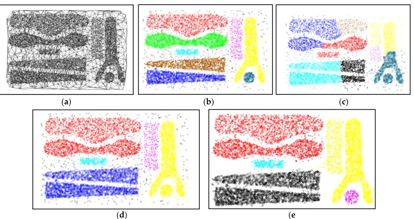 Figure 12.    Results largely dependent on parameters: (a) Graph built by triangulation of D2; (b) 20 clusters obtained when α = 1; (c) 30 clusters obtained when α = 0.8; and (d) 8 clusters obtained when α = 1.2