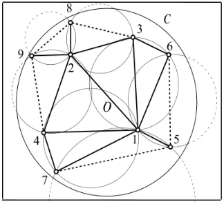 Figure 1. Incremental sweep circle algorithm used to construct Delaunay 